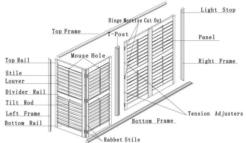 SAMMUN RAKENNE1 SHUTTER STRUCTURE1